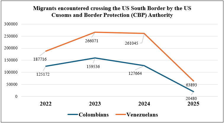 A graph of the number of countries/regions

AI-generated content may be incorrect.